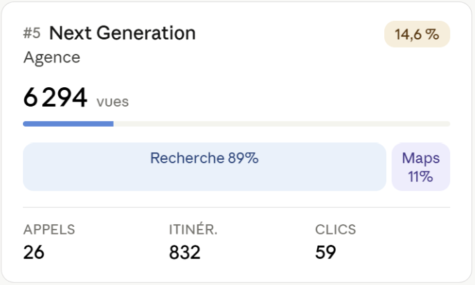 Capture GMB 1 — Les fiches Google de Next Generation
