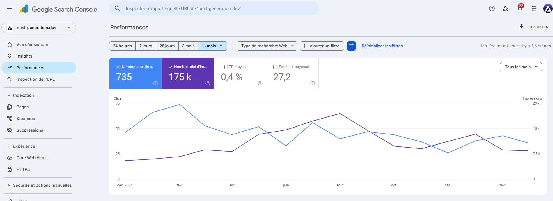 Capture Google Search Console — Le référencement de Next Generation